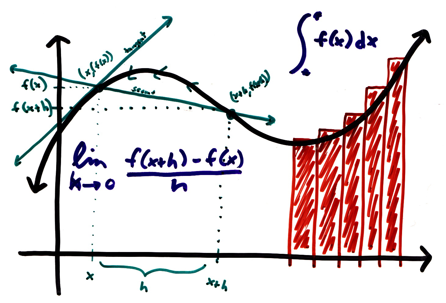 Course Image CÁLCULO INTEGRAL