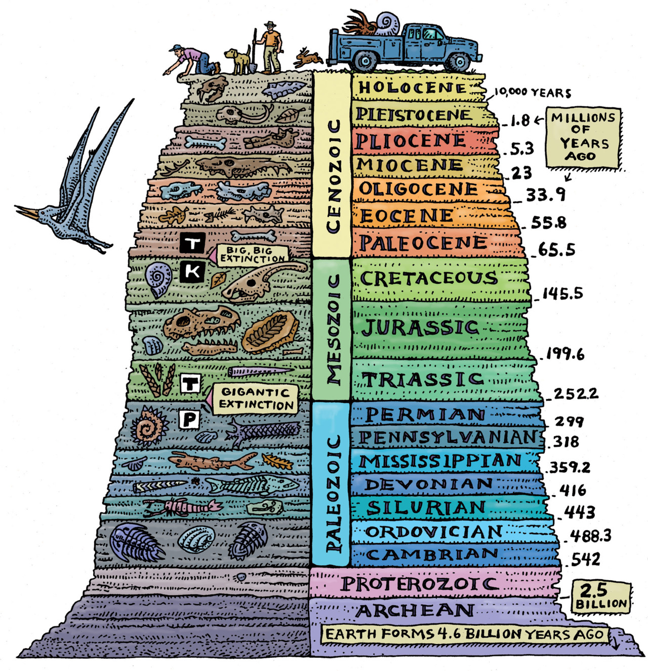 Course Image Oceanografía geológica TM