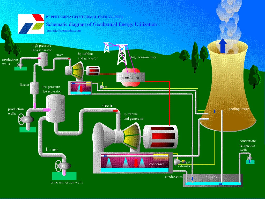 Course Image Balance de Energía y Materia Fuentes de Energia Renovable V A Vesp